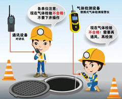 吴忠有限空间安全作业操作规程